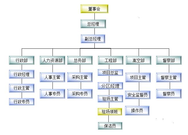 重庆清洁公司